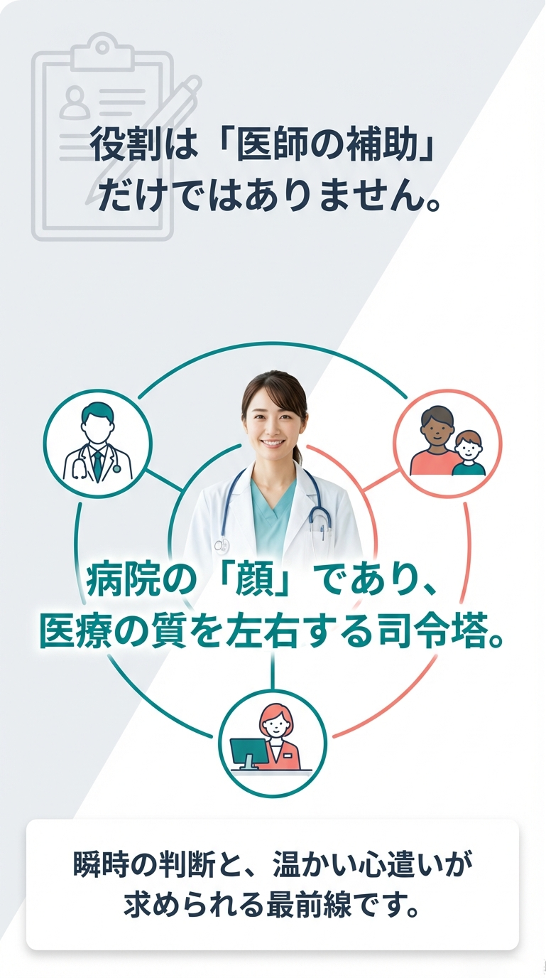 外来看護師のプロフェッショナル進化論 外来看護師の真髄。求められる能力・役割・継続看護のすべて。プロフェッショナルな世界への一歩を解説するスライドの表紙。