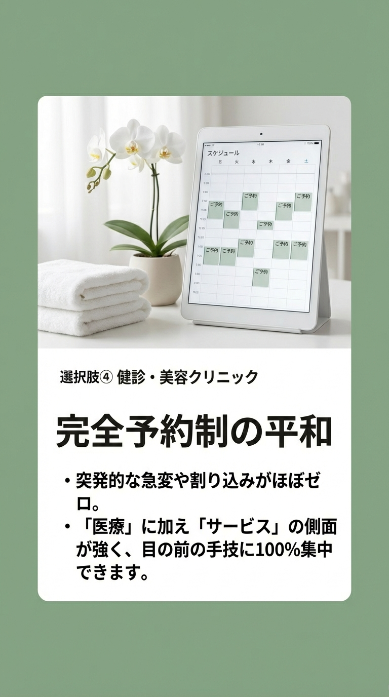 タブレットに表示された予約スケジュールのイラスト。突発的な割り込みがほぼゼロで、目の前の手技に100%集中できる環境を説明したスライド。 