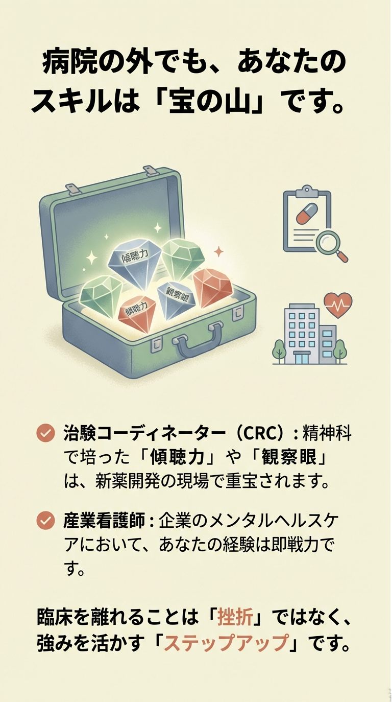 病院の外でも宝となるあなたのスキル スライド9枚目。宝石が詰まったスーツケースの中に「傾聴力」「観察眼」などの言葉が書かれた宝石が入っているイラスト。治験コーディネーター(CRC)や産業看