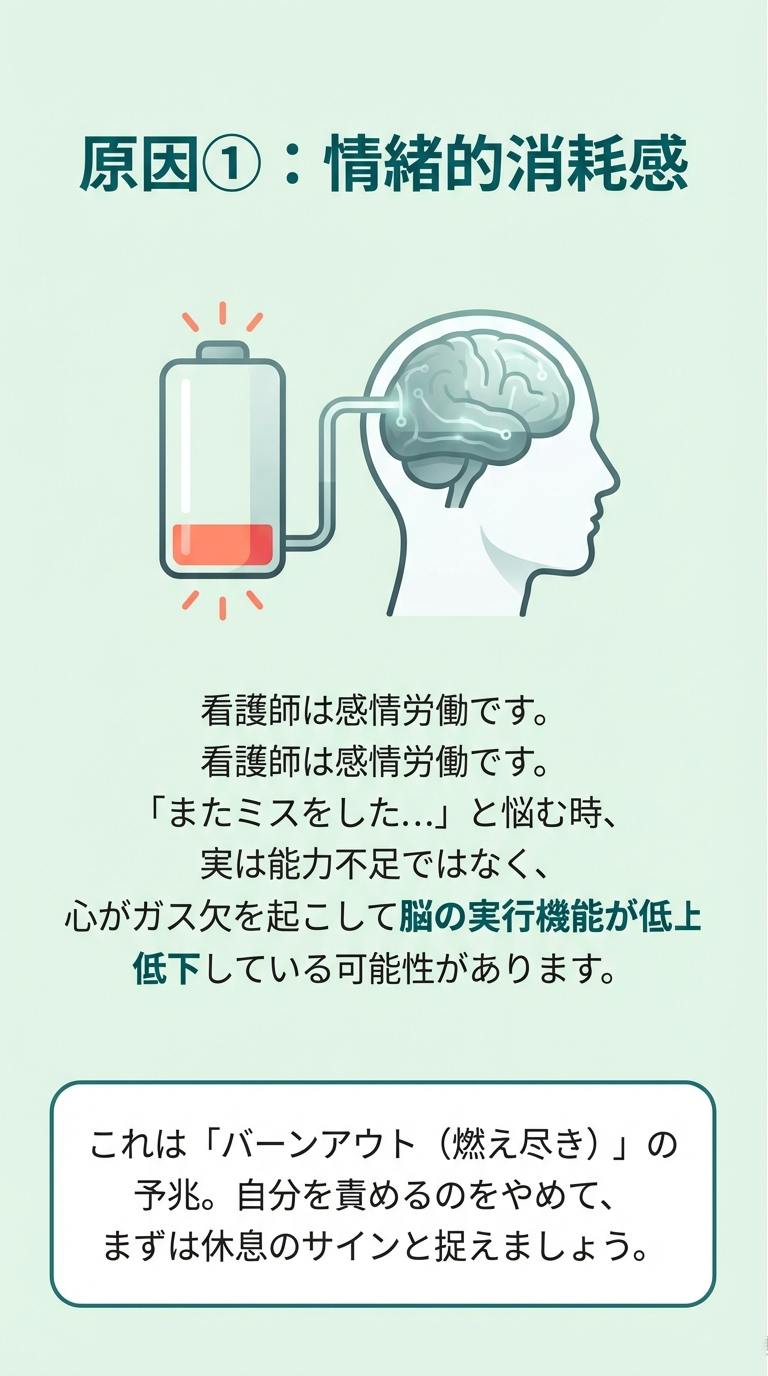 脳のバッテリー残量が赤くなり、感情労働による消耗で実行機能が低下している様子を示すイラスト。 