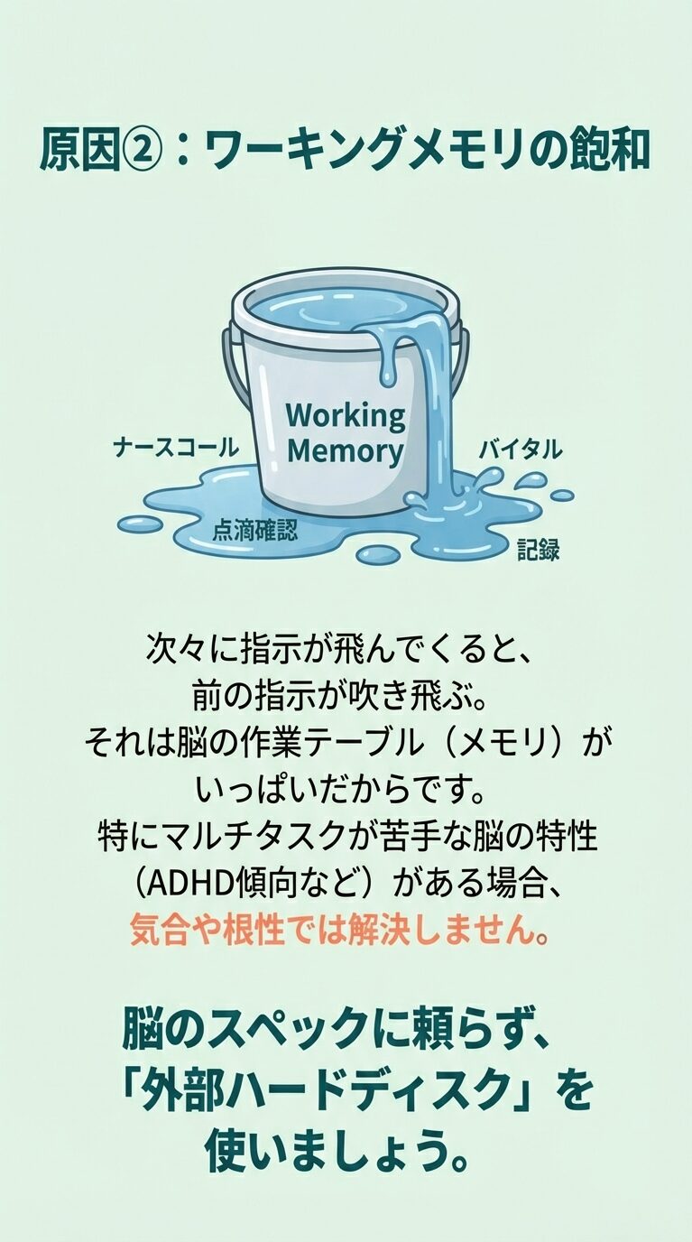 ワーキングメモリというバケツから、ナースコール、バイタル、記録などのタスク（水）が溢れ出しているイラスト。 