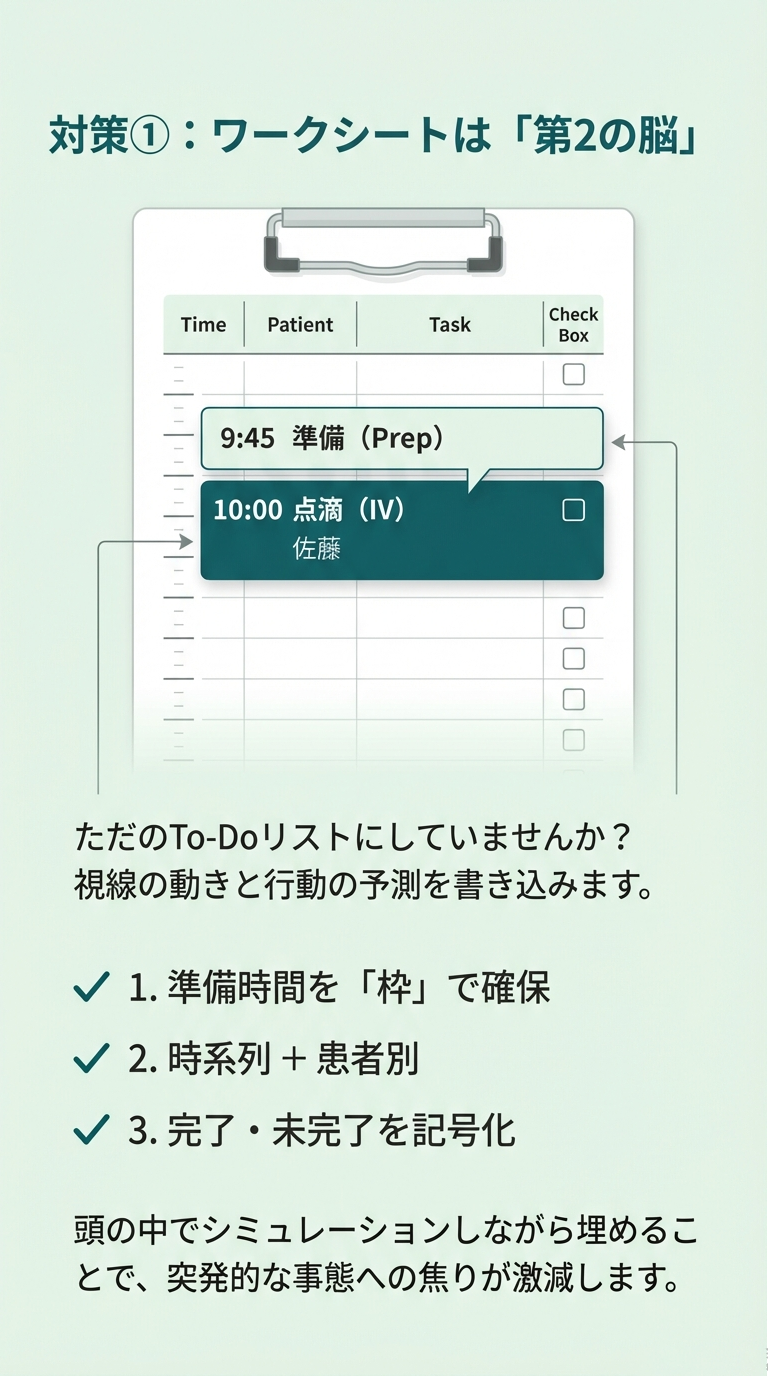 患者名やタスクだけでなく、準備時間を「枠」で確保し、視覚的に管理するワークシートの記入例。 